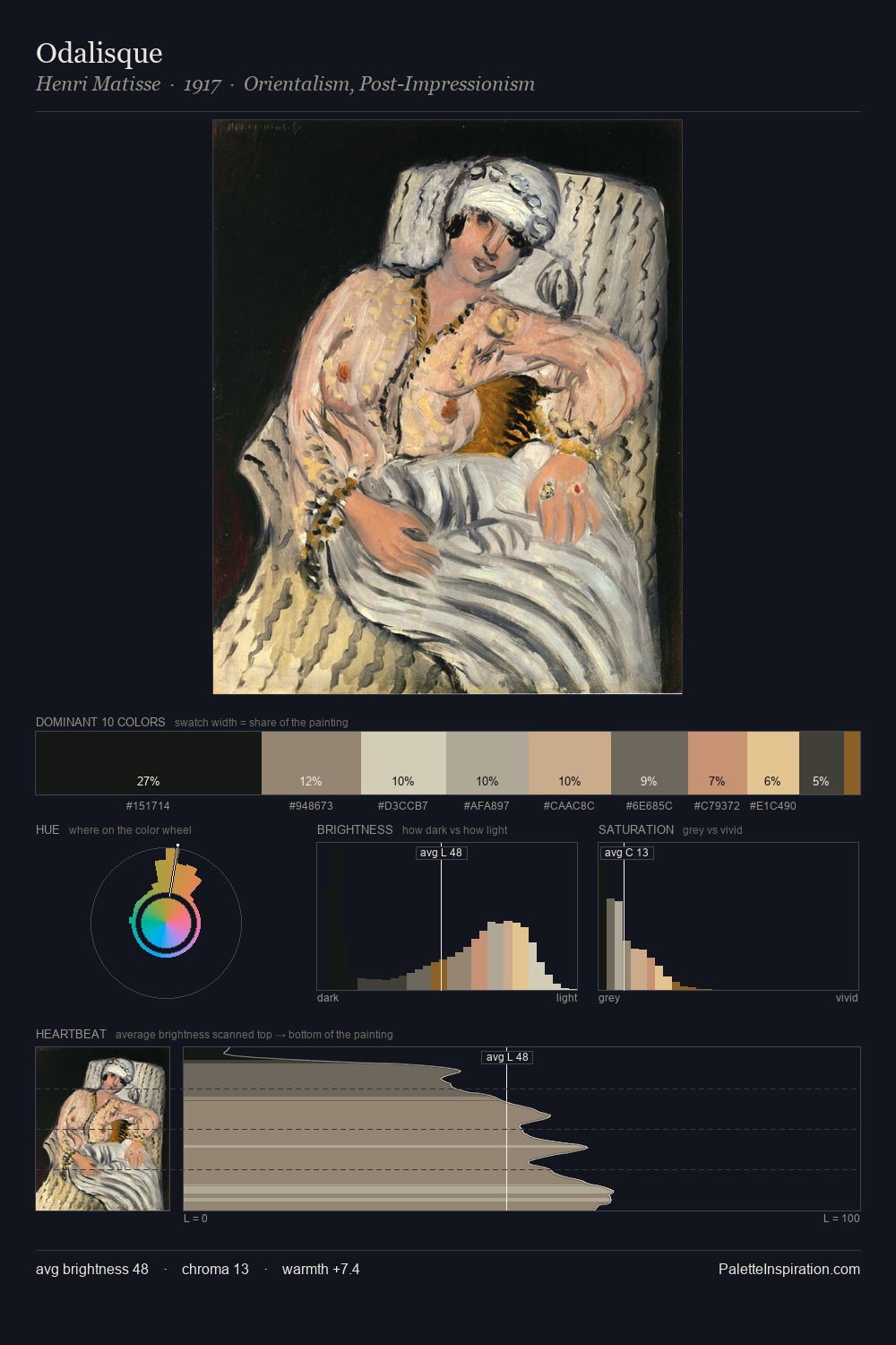 Odalisque palette card