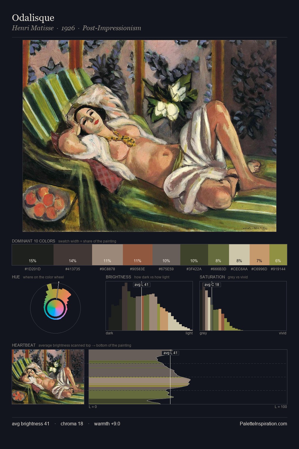 Odalisque palette card