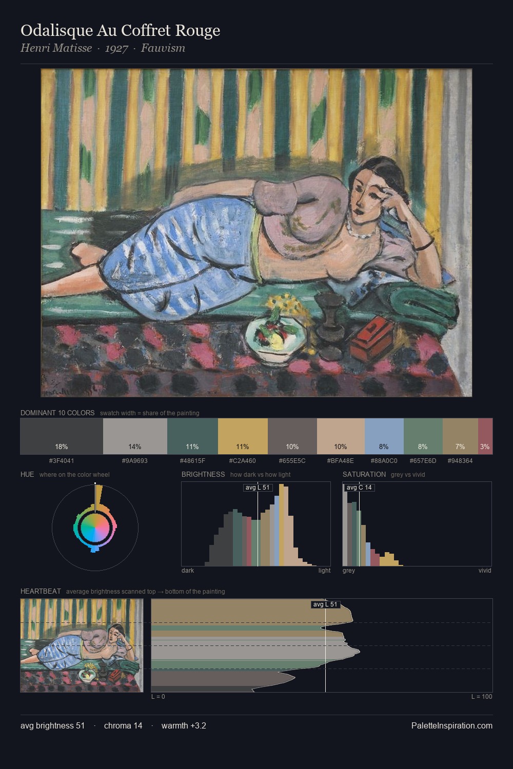 Odalisque Au Coffret Rouge palette card