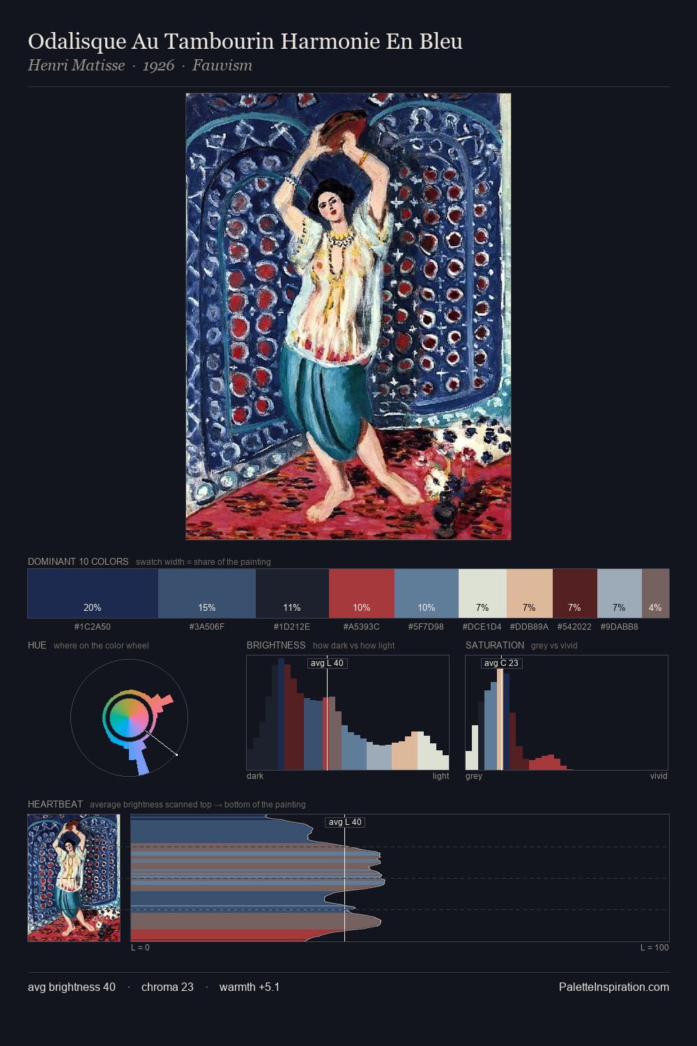 Odalisque Au Tambourin Harmonie En Bleu palette card