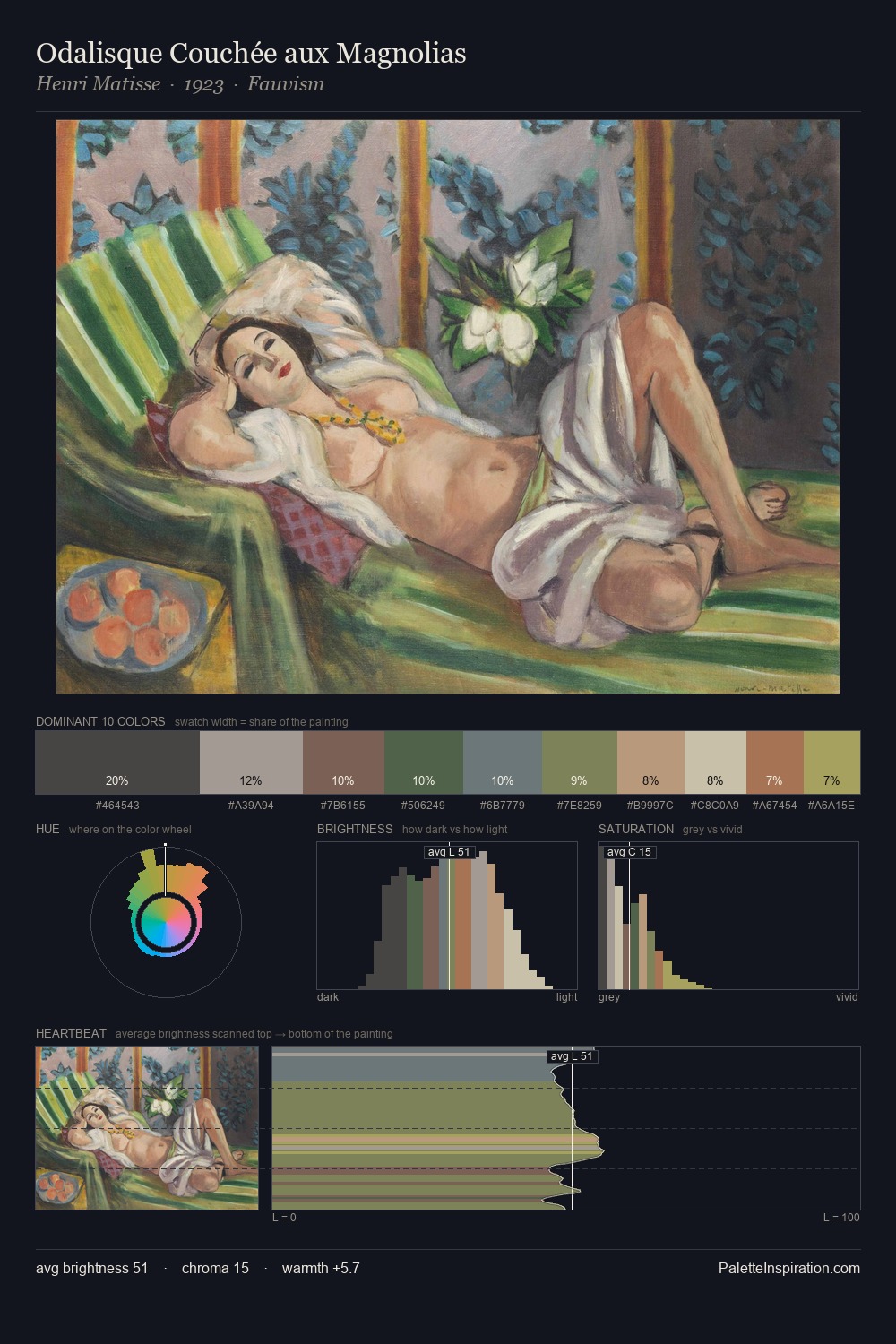 Odalisque Couchée aux Magnolias palette card