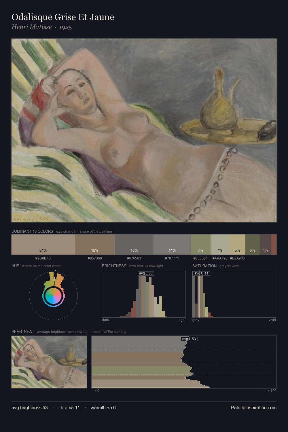 Odalisque Grise Et Jaune palette card