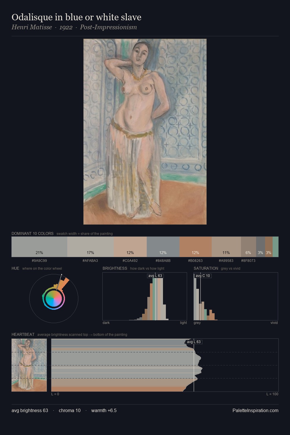 Odalisque in blue or white slave palette card