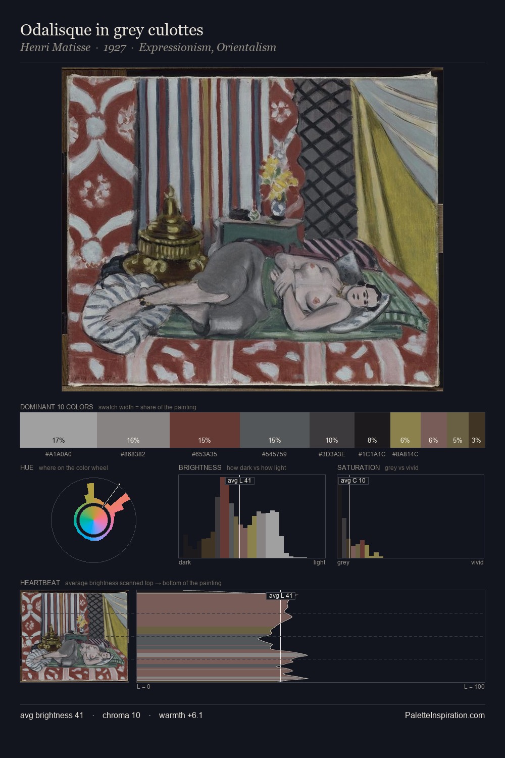 Odalisque in grey culottes palette card