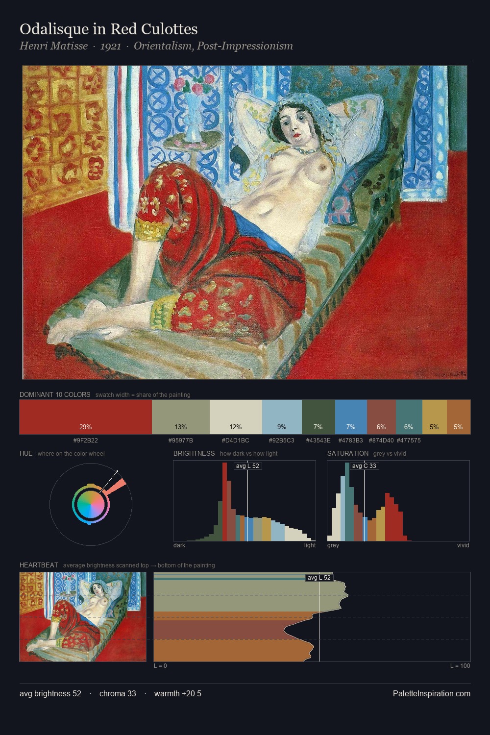 Odalisque in Red Culottes palette card