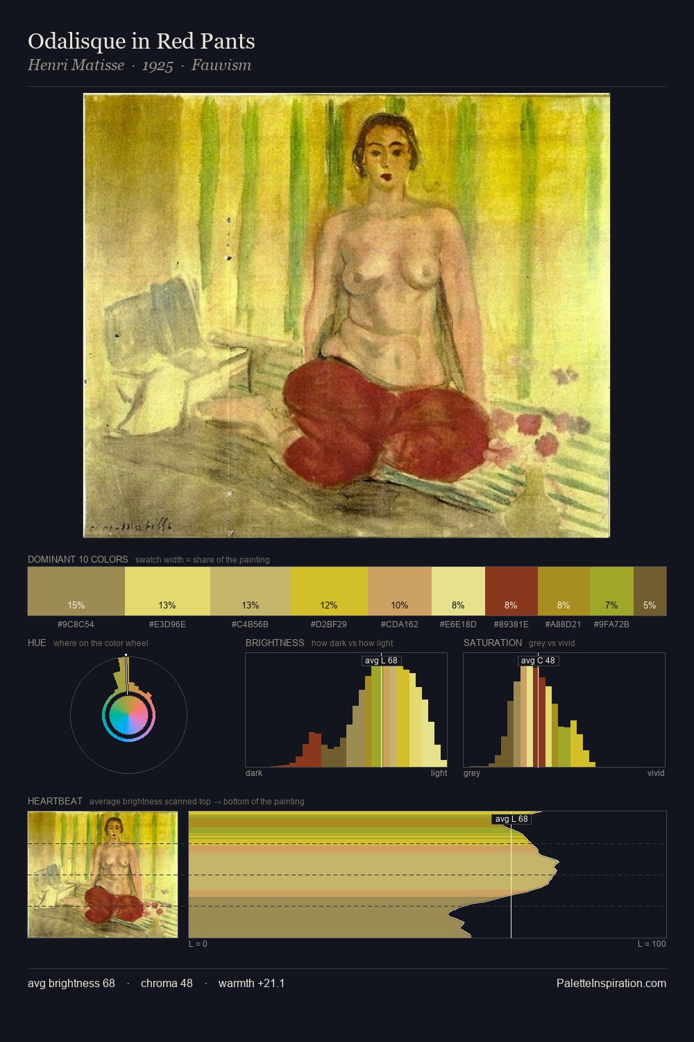 Odalisque in Red Pants palette card