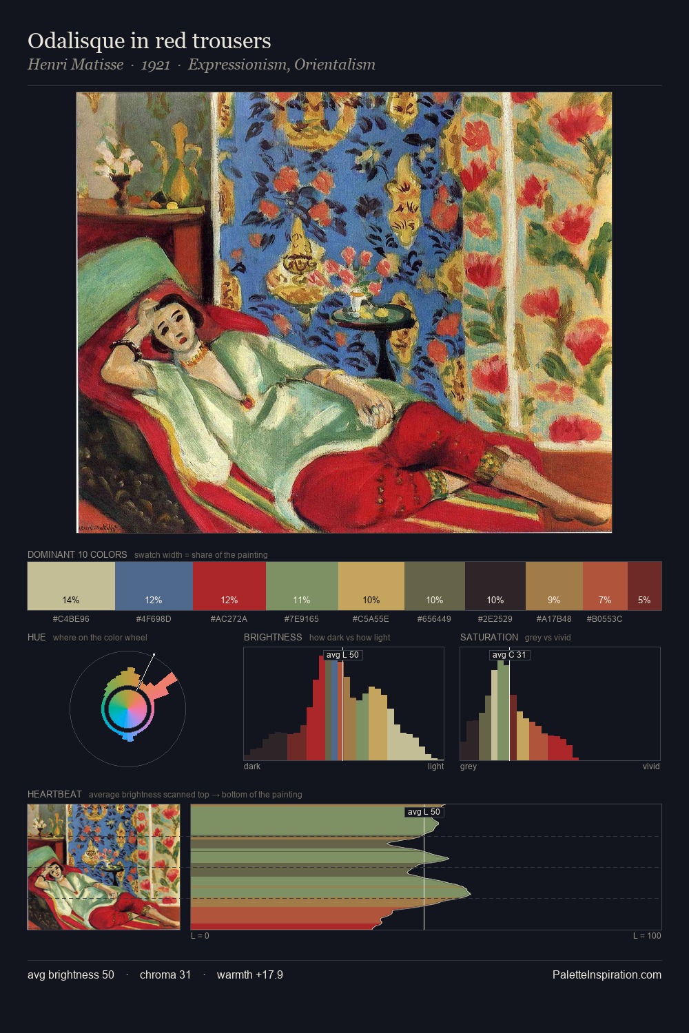 Odalisque in red trousers palette card