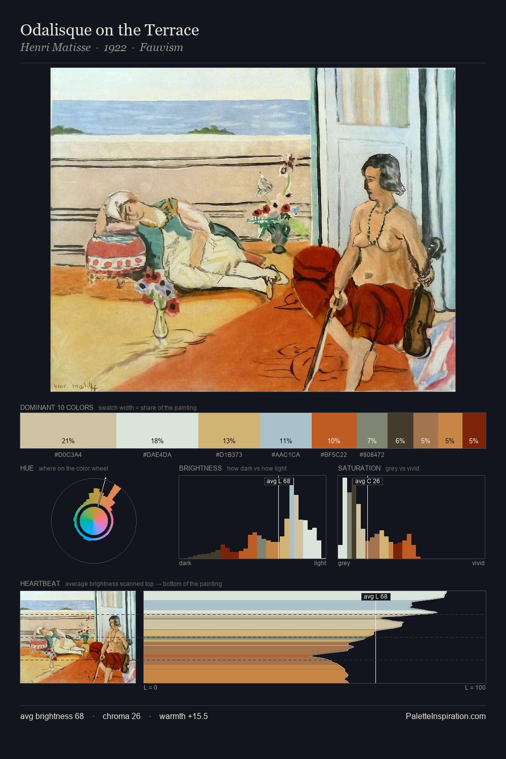 Odalisque on the Terrace palette card