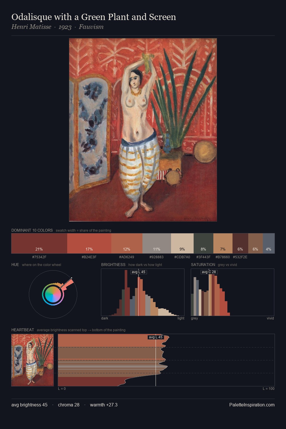 Odalisque with a Green Plant and Screen palette card