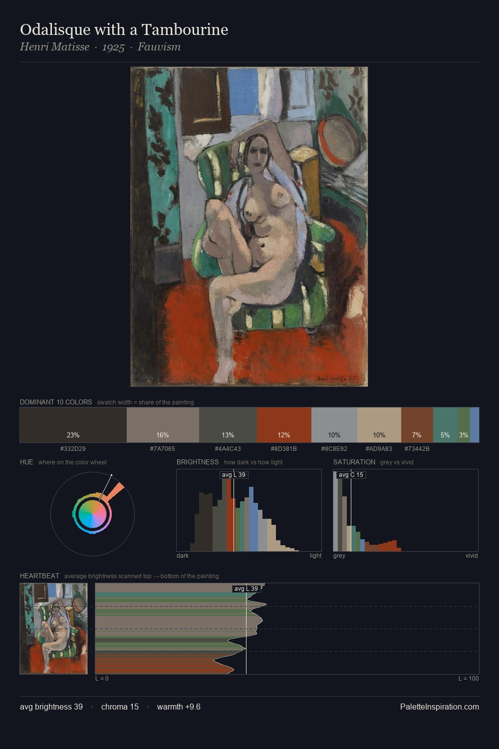 Odalisque with a Tambourine palette card
