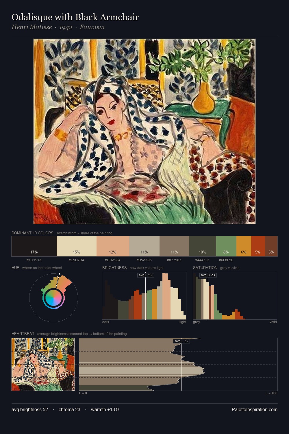 Odalisque with Black Armchair palette card