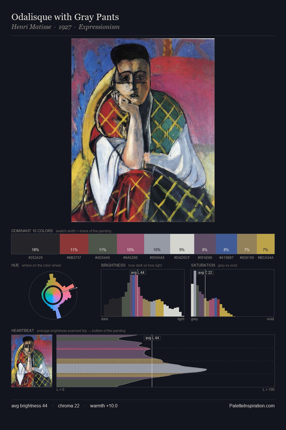 Odalisque with Gray Pants palette card