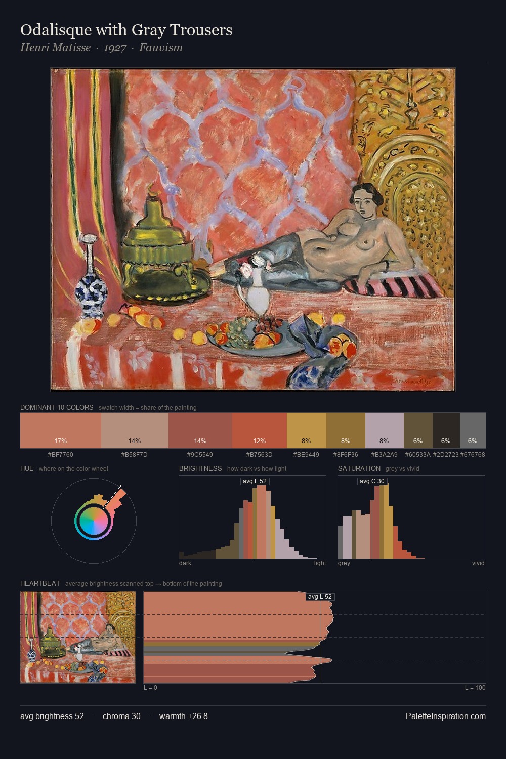 Odalisque with Gray Trousers palette card