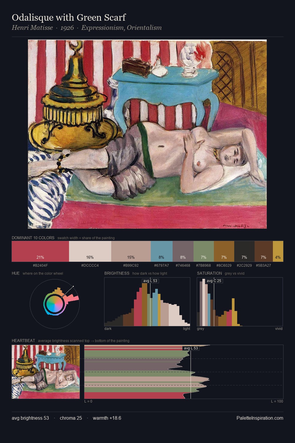 Odalisque with Green Scarf palette card