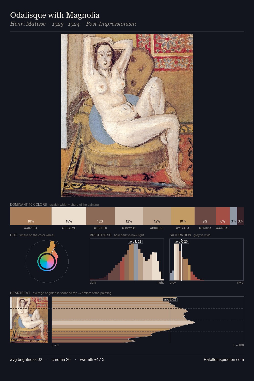 Odalisque with Magnolia palette card