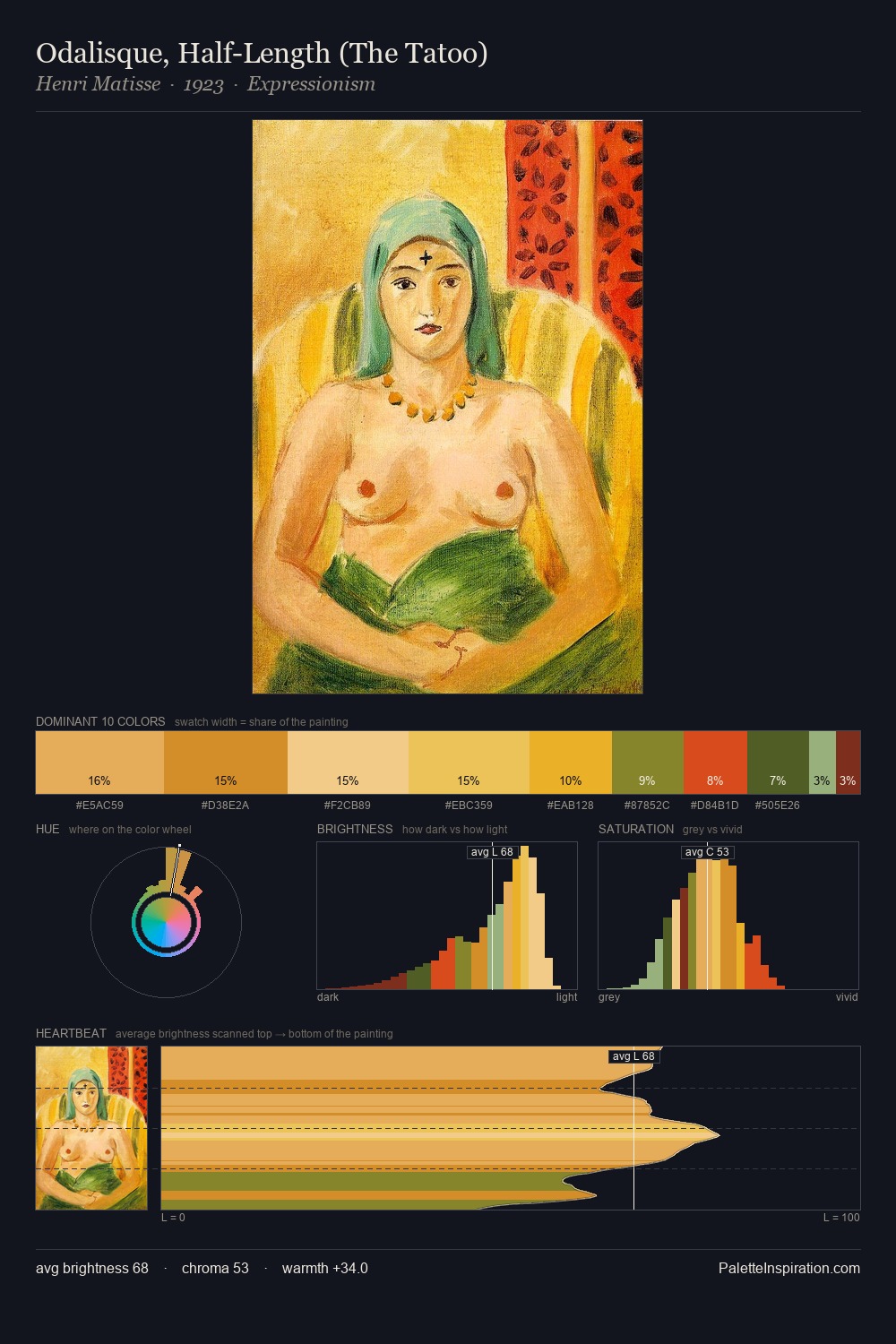 Odalisque, Half-Length (The Tatoo) palette card