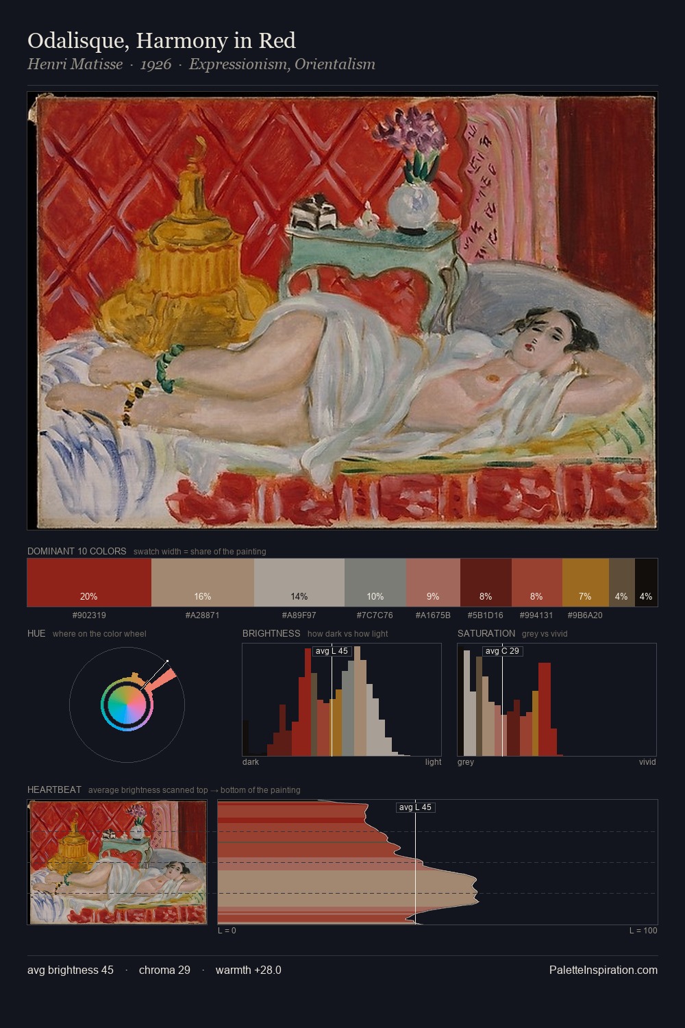 Odalisque, Harmony in Red palette card