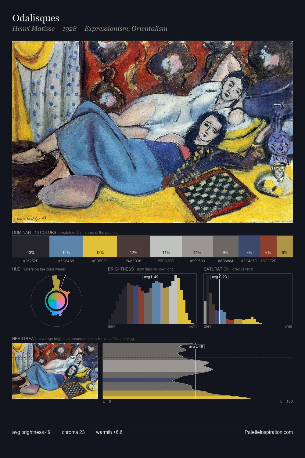 Odalisques palette card