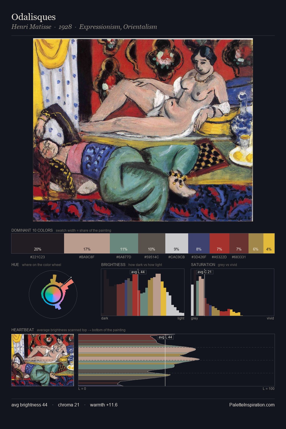 Odalisques palette card