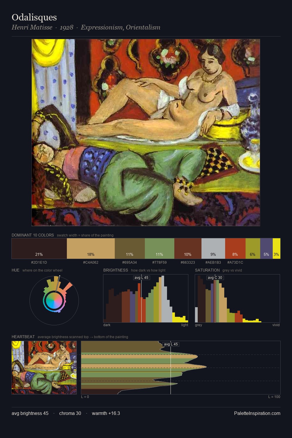 Odalisques palette card