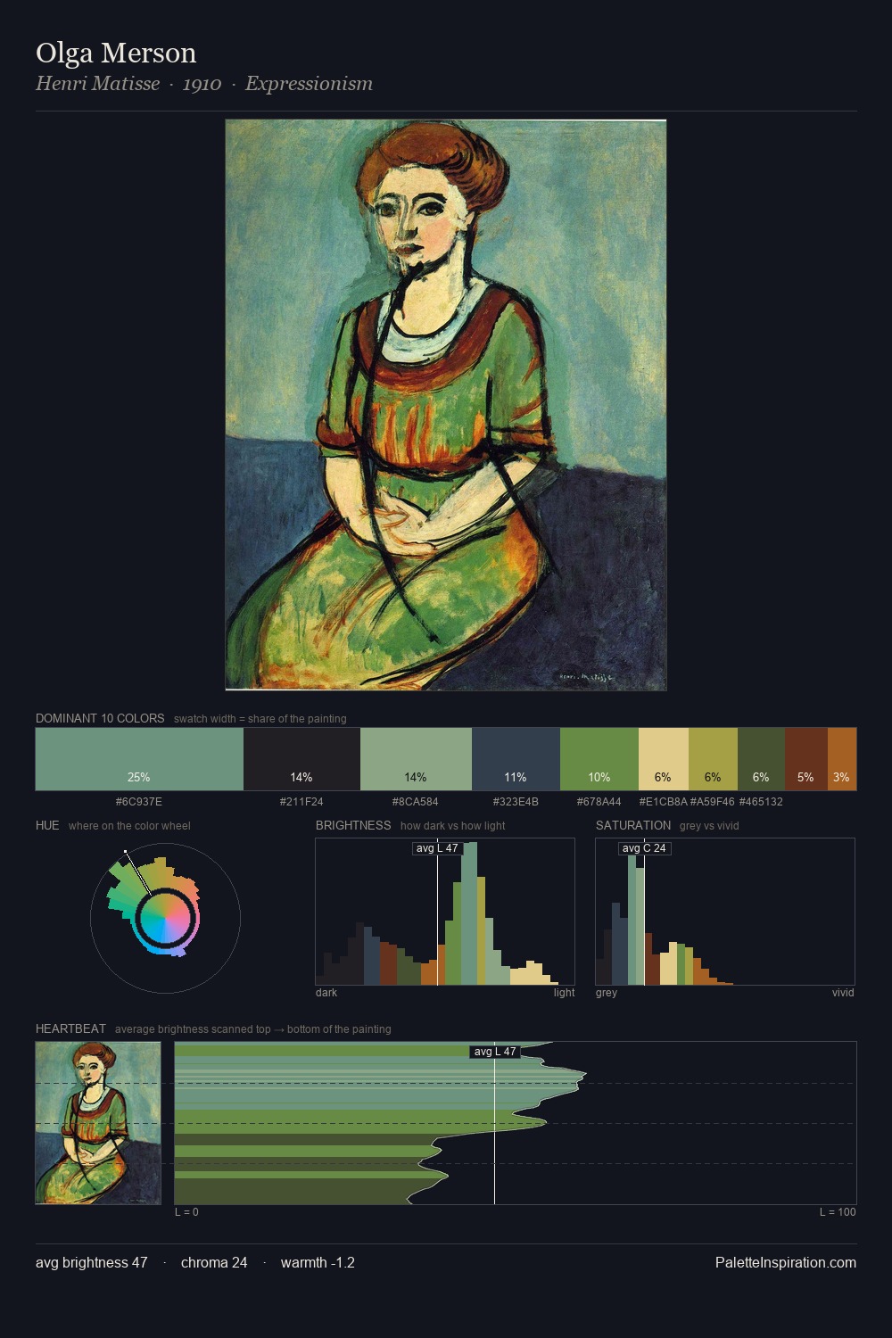 Olga Merson palette card