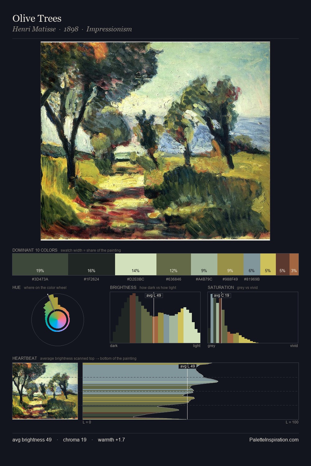 Olive Trees palette card