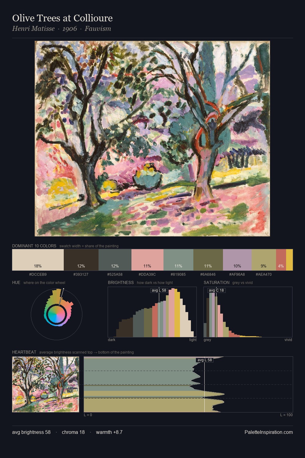 Olive Trees at Collioure palette card