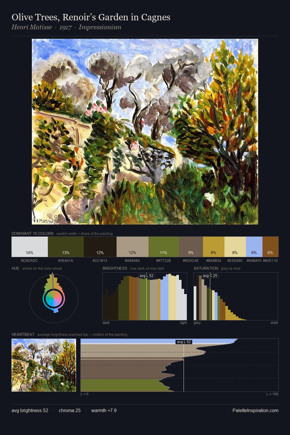 Olive Trees, Renoir’s Garden in Cagnes palette card