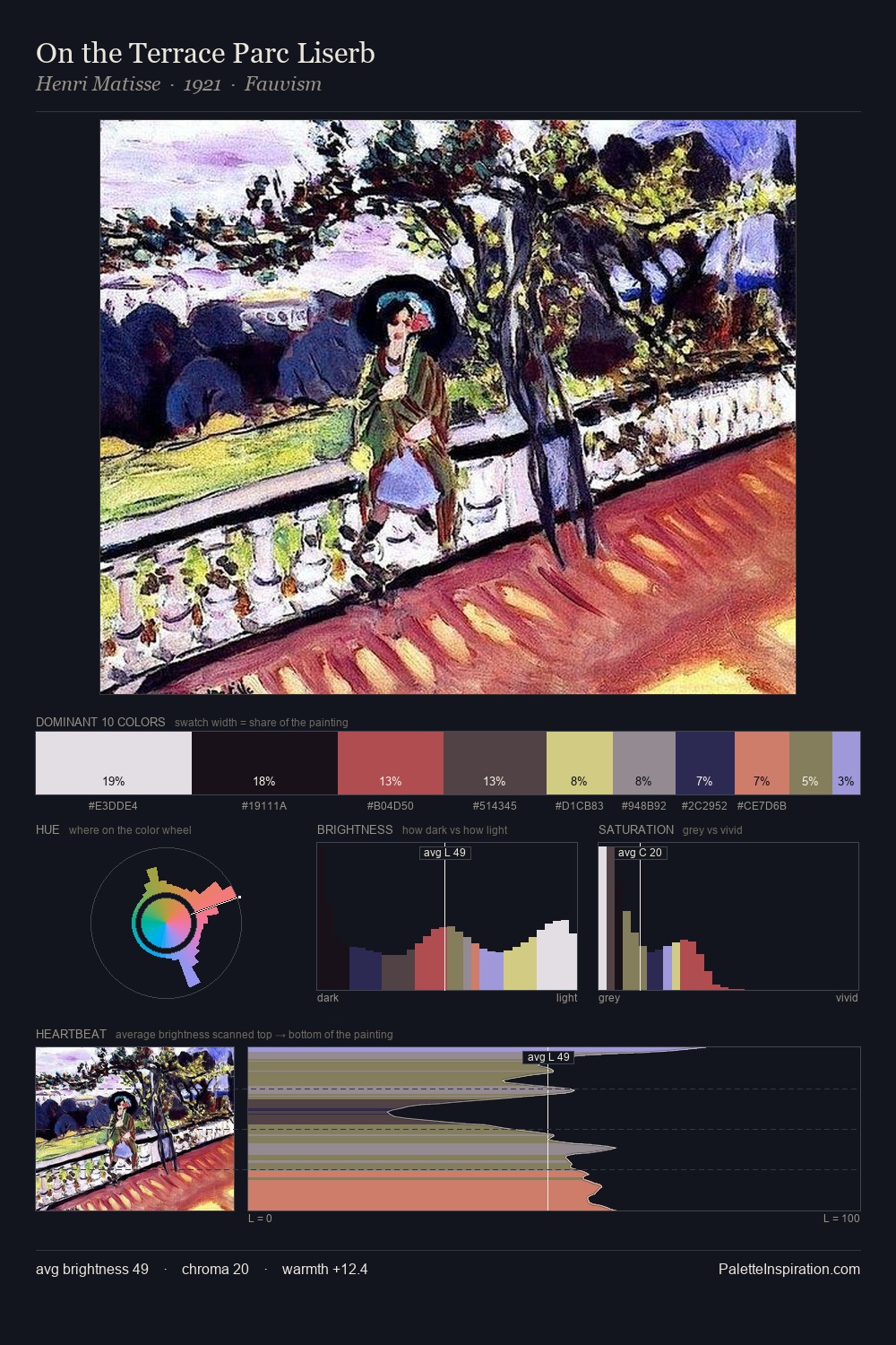 On the Terrace Parc Liserb palette card