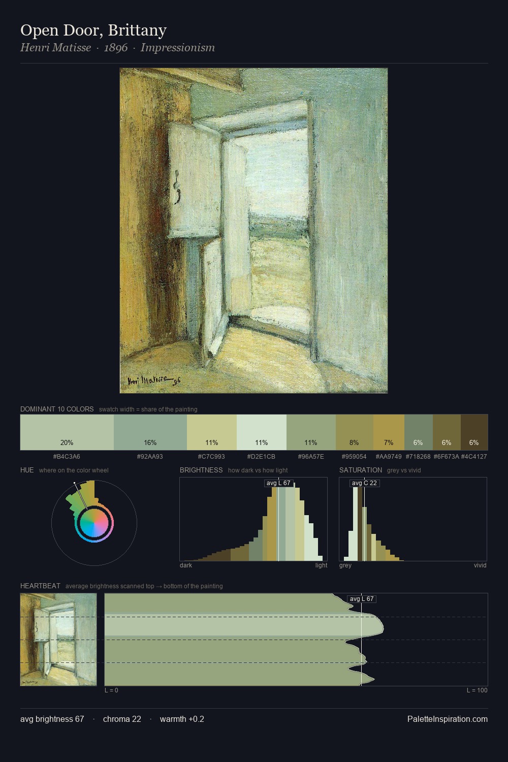 Open Door, Brittany palette card
