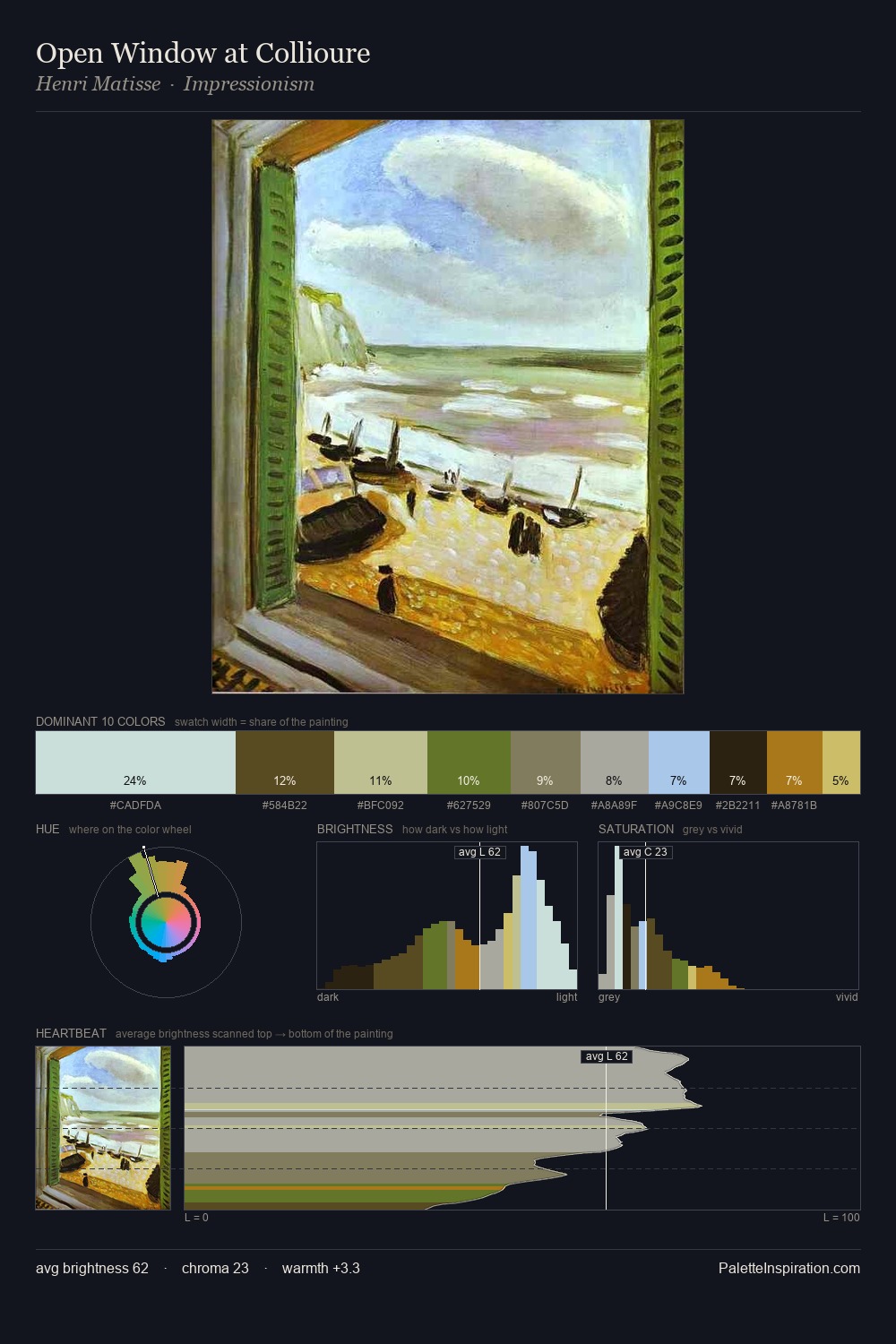 Open Window at Collioure palette card