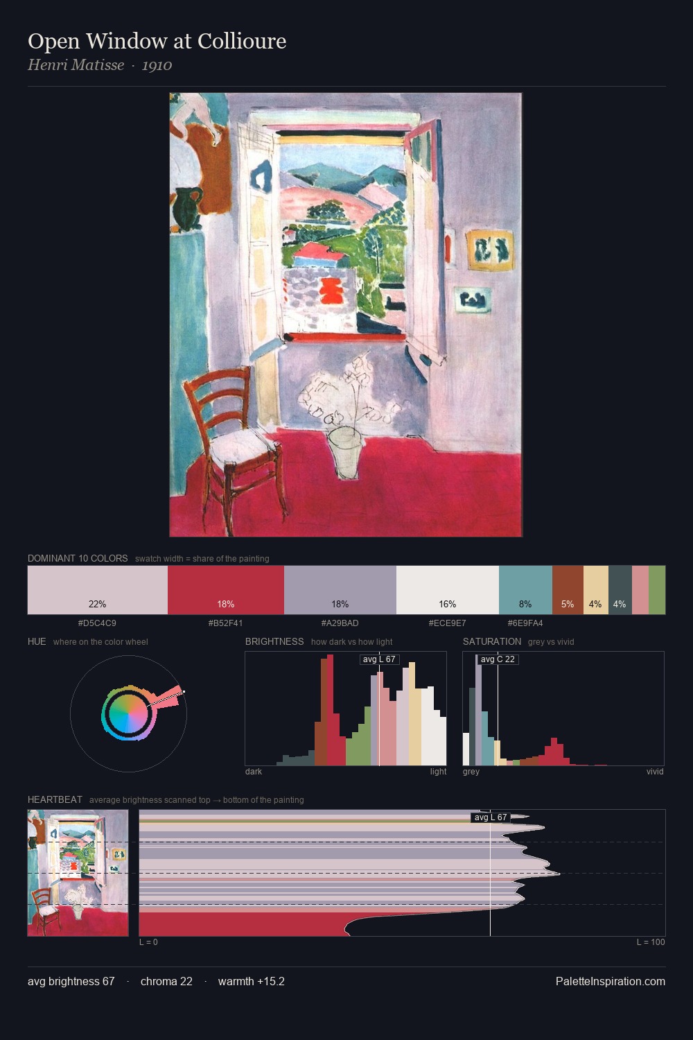 Open Window at Collioure palette card