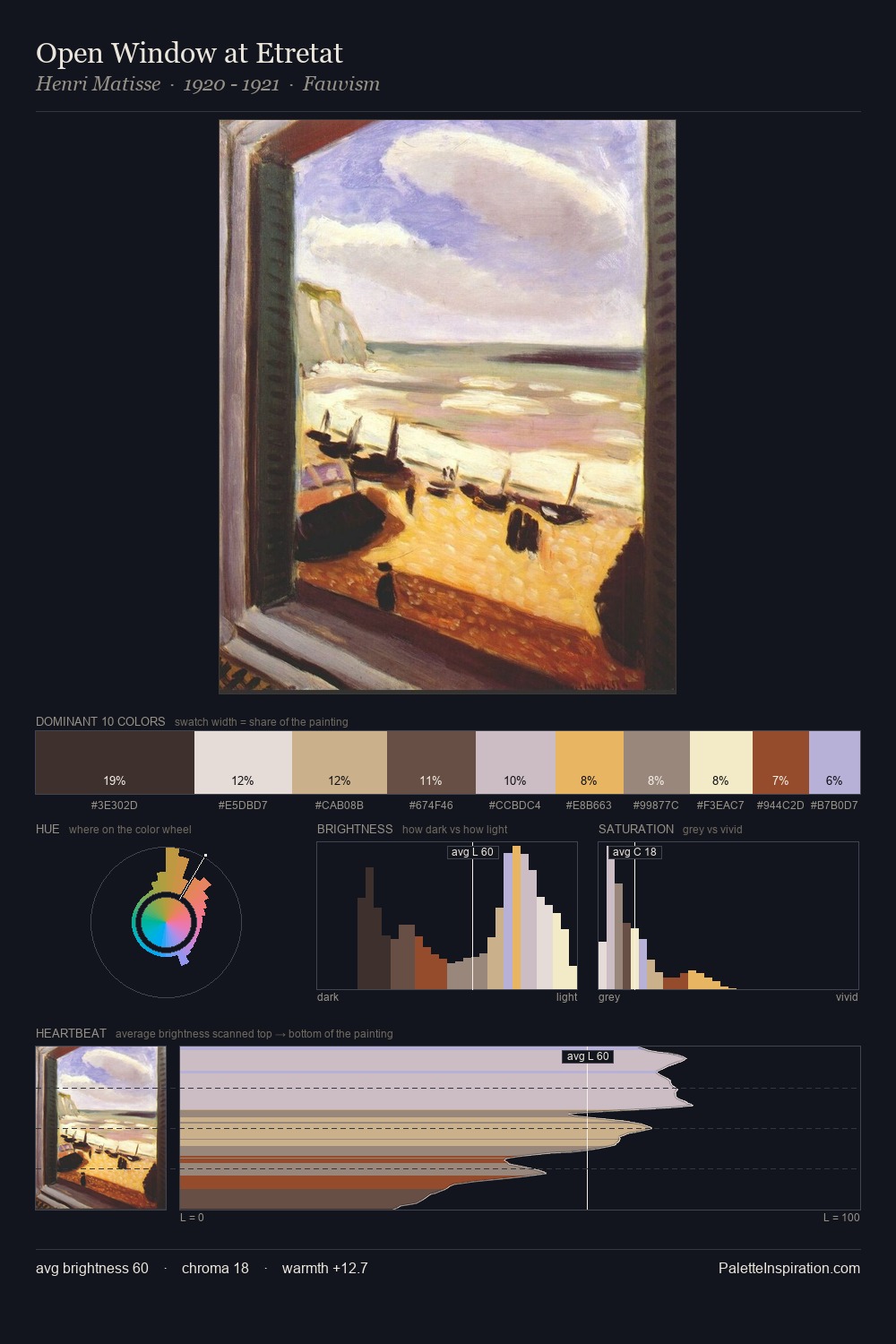 Open Window at Etretat palette card