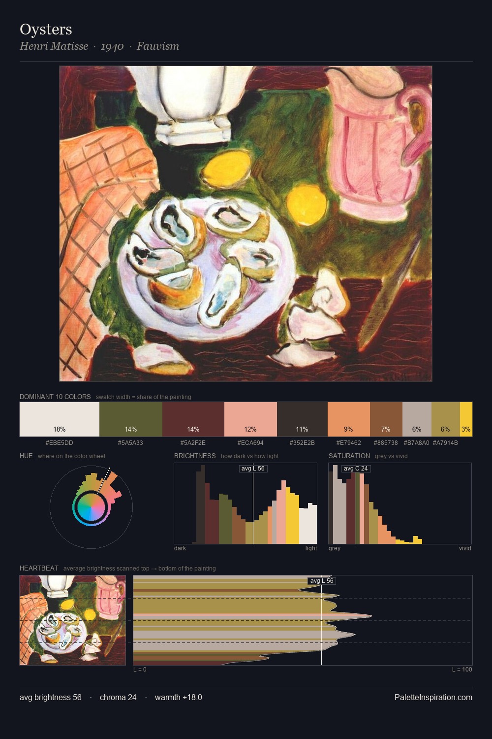 Oysters palette card