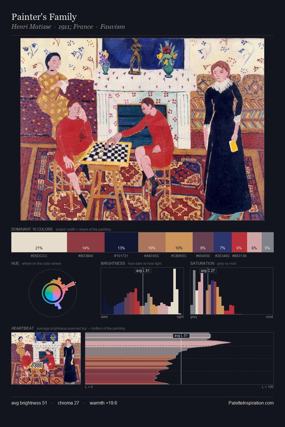 Painter's Family palette card