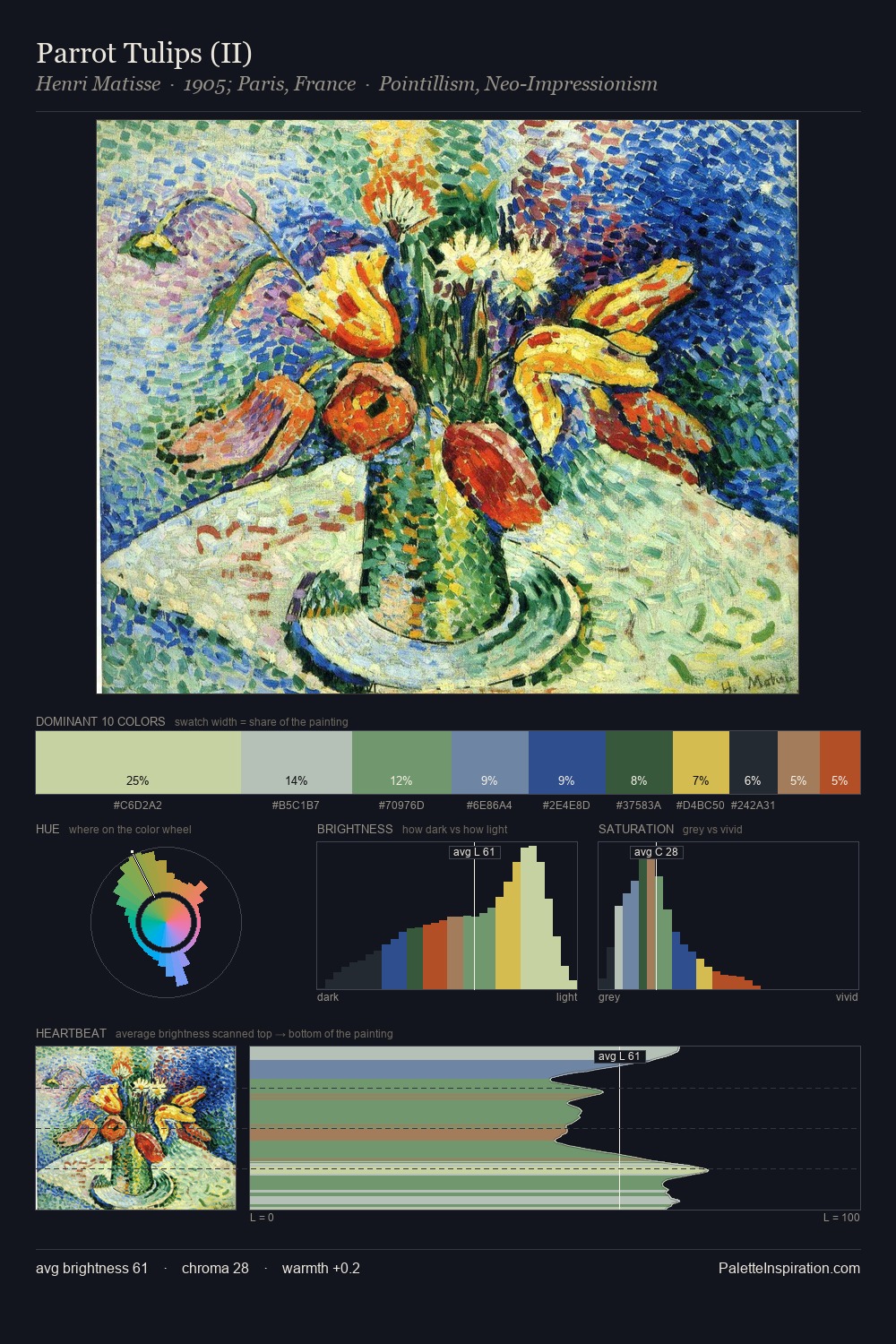 Parrot Tulips (II) palette card