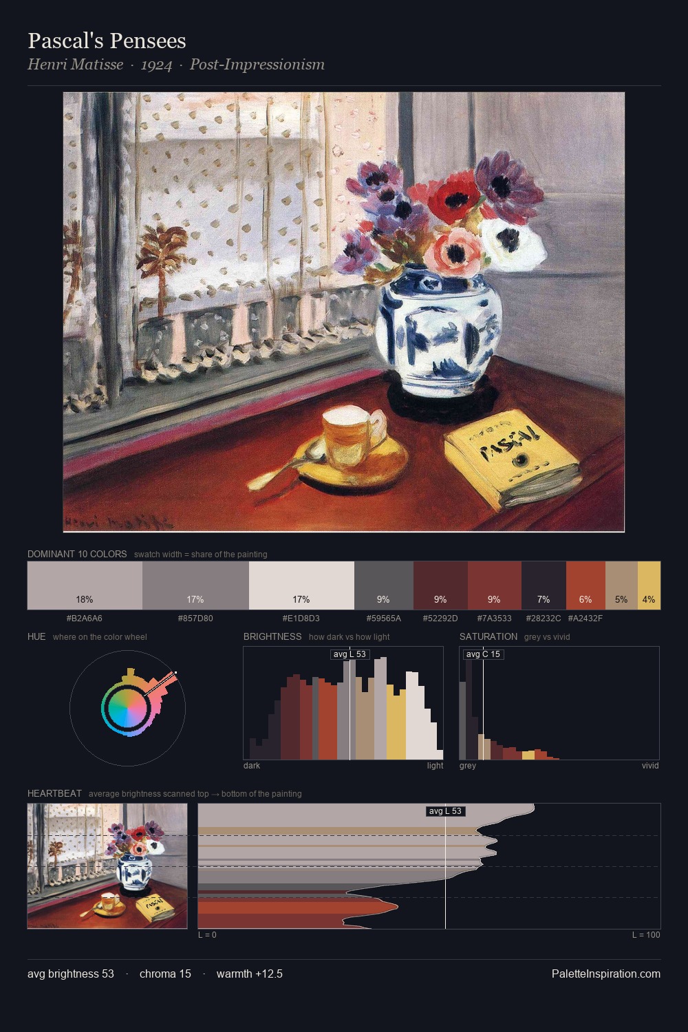 Pascal's Pensees palette card