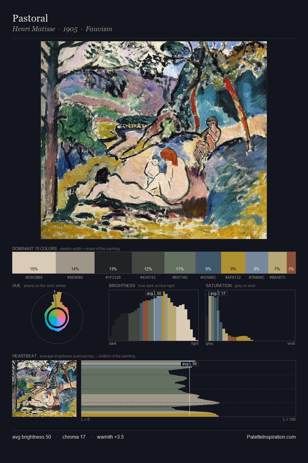Pastoral palette card