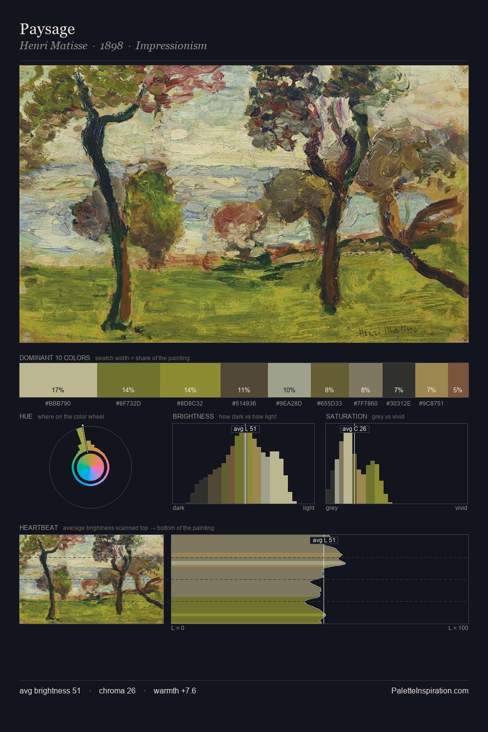 Paysage palette card
