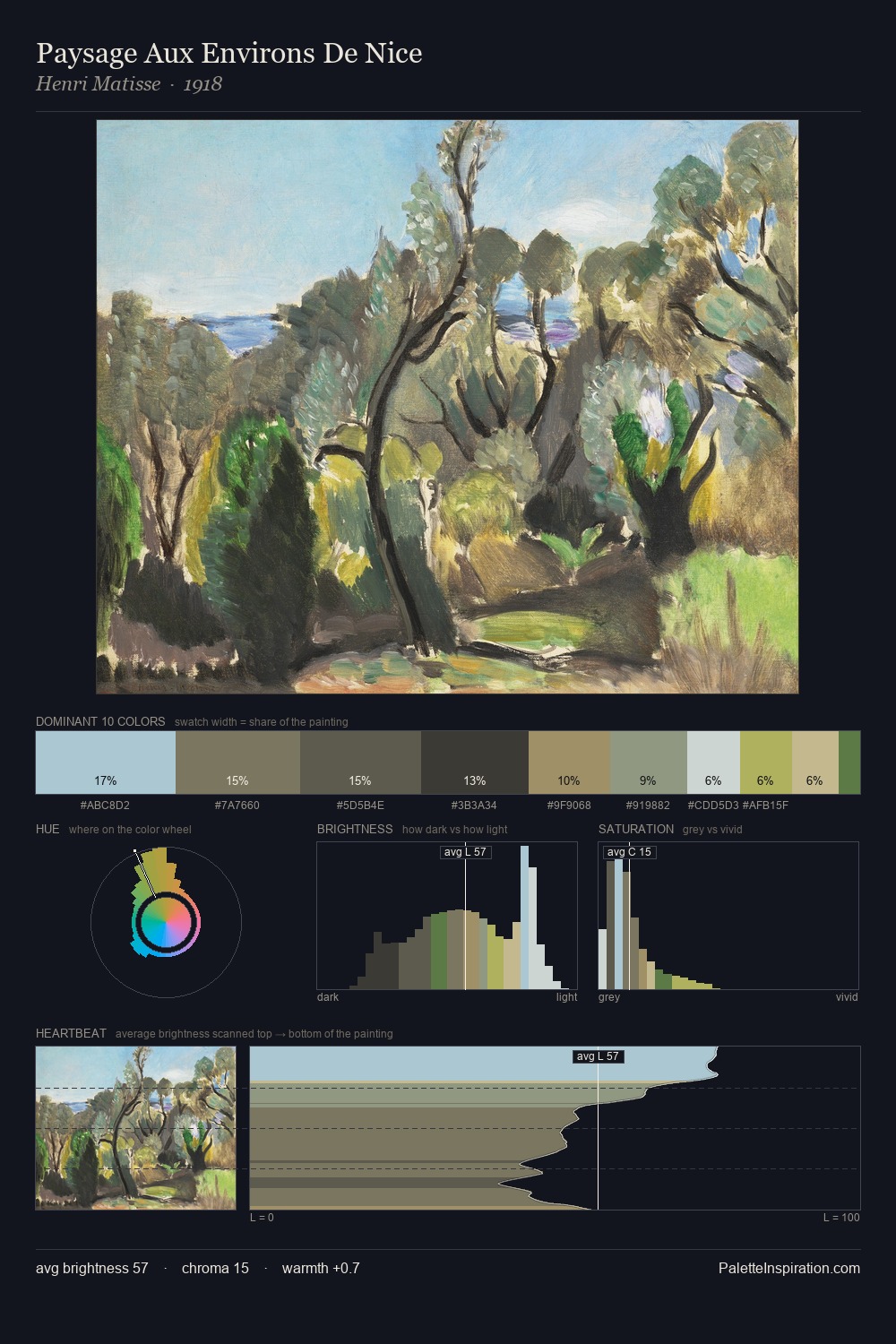 Paysage Aux Environs De Nice palette card