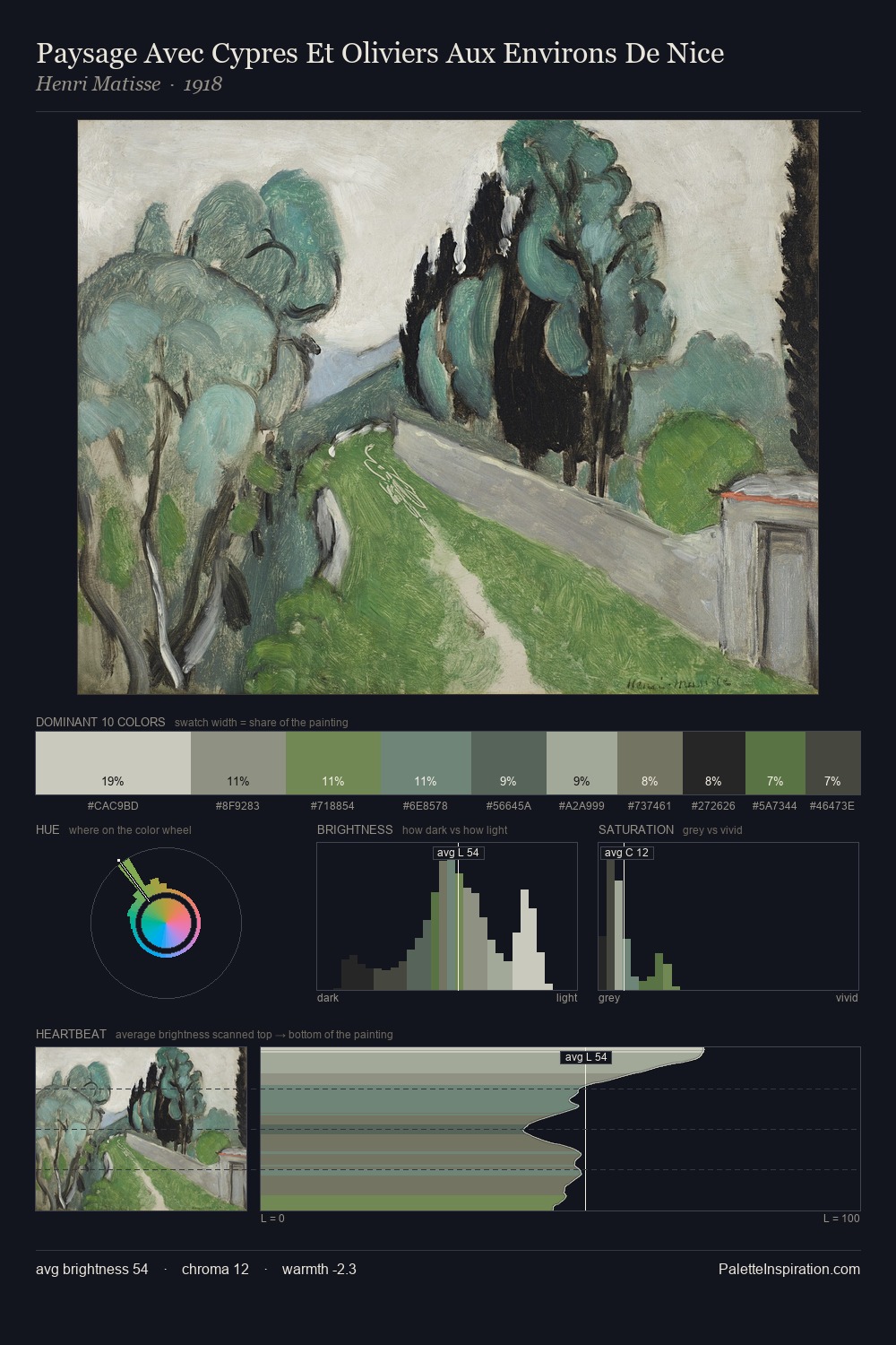 Paysage Avec Cypres Et Oliviers Aux Environs De Nice palette card