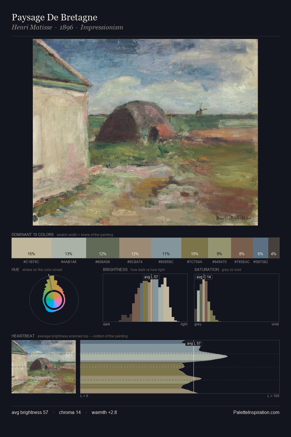 Paysage De Bretagne palette card