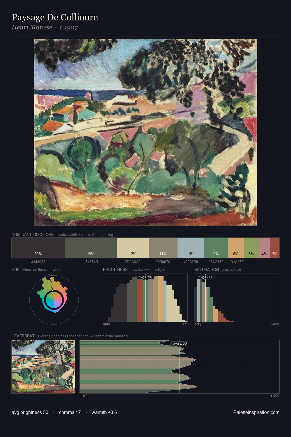 Paysage De Collioure palette card