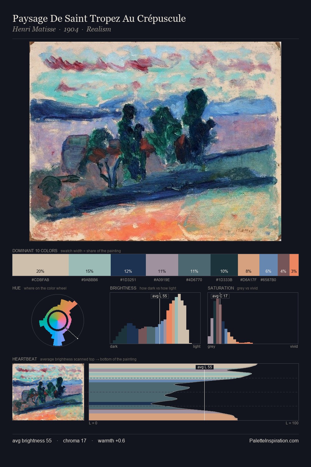 Paysage De Saint Tropez Au Crépuscule palette card