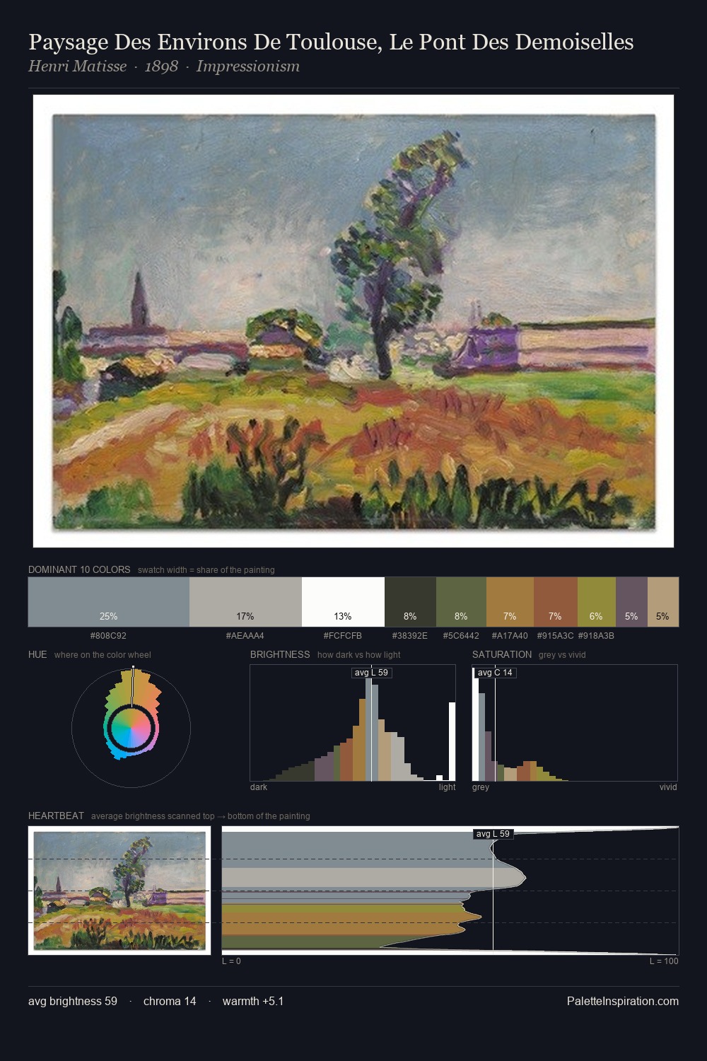 Paysage Des Environs De Toulouse, Le Pont Des Demoiselles palette card