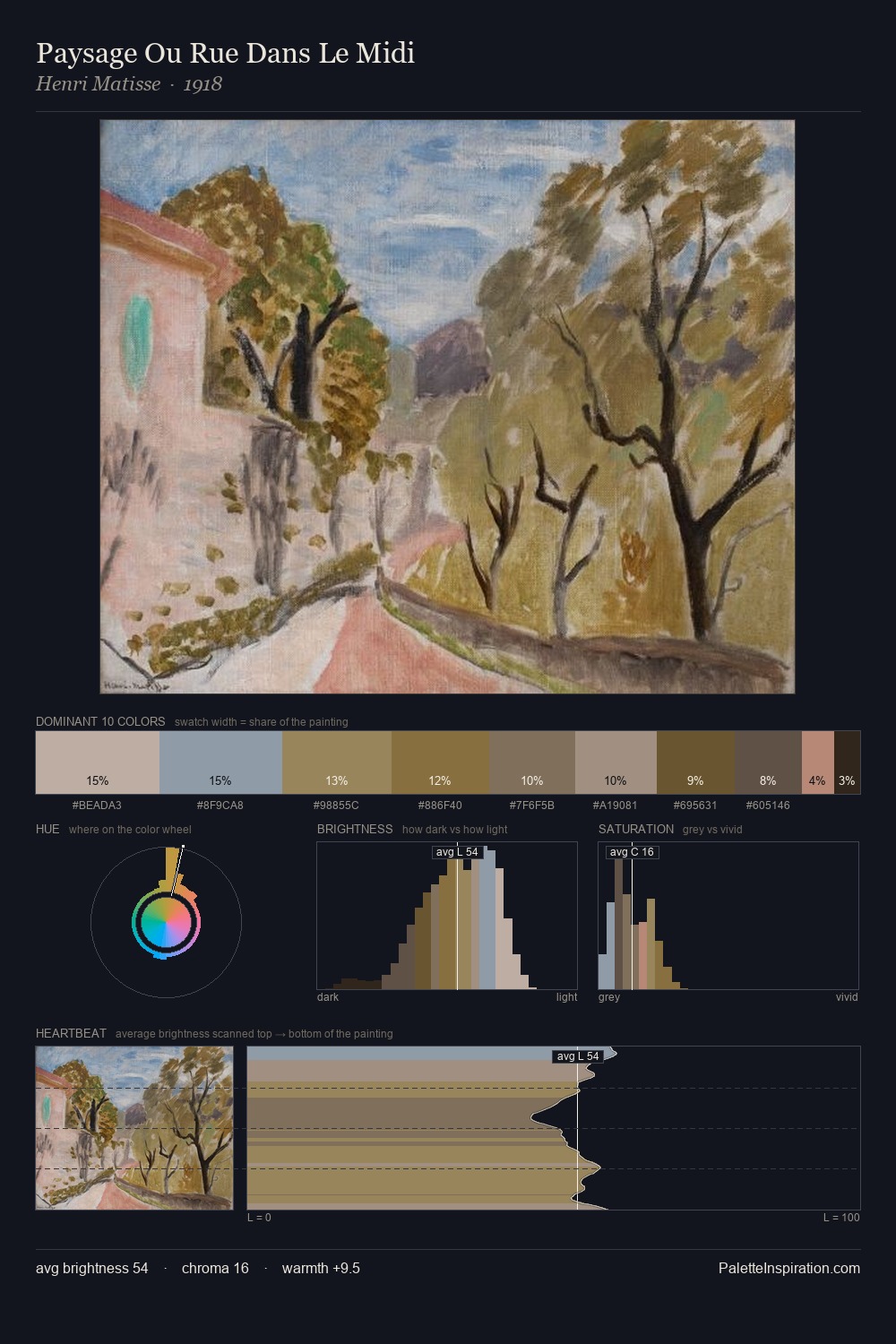 Paysage Ou Rue Dans Le Midi palette card