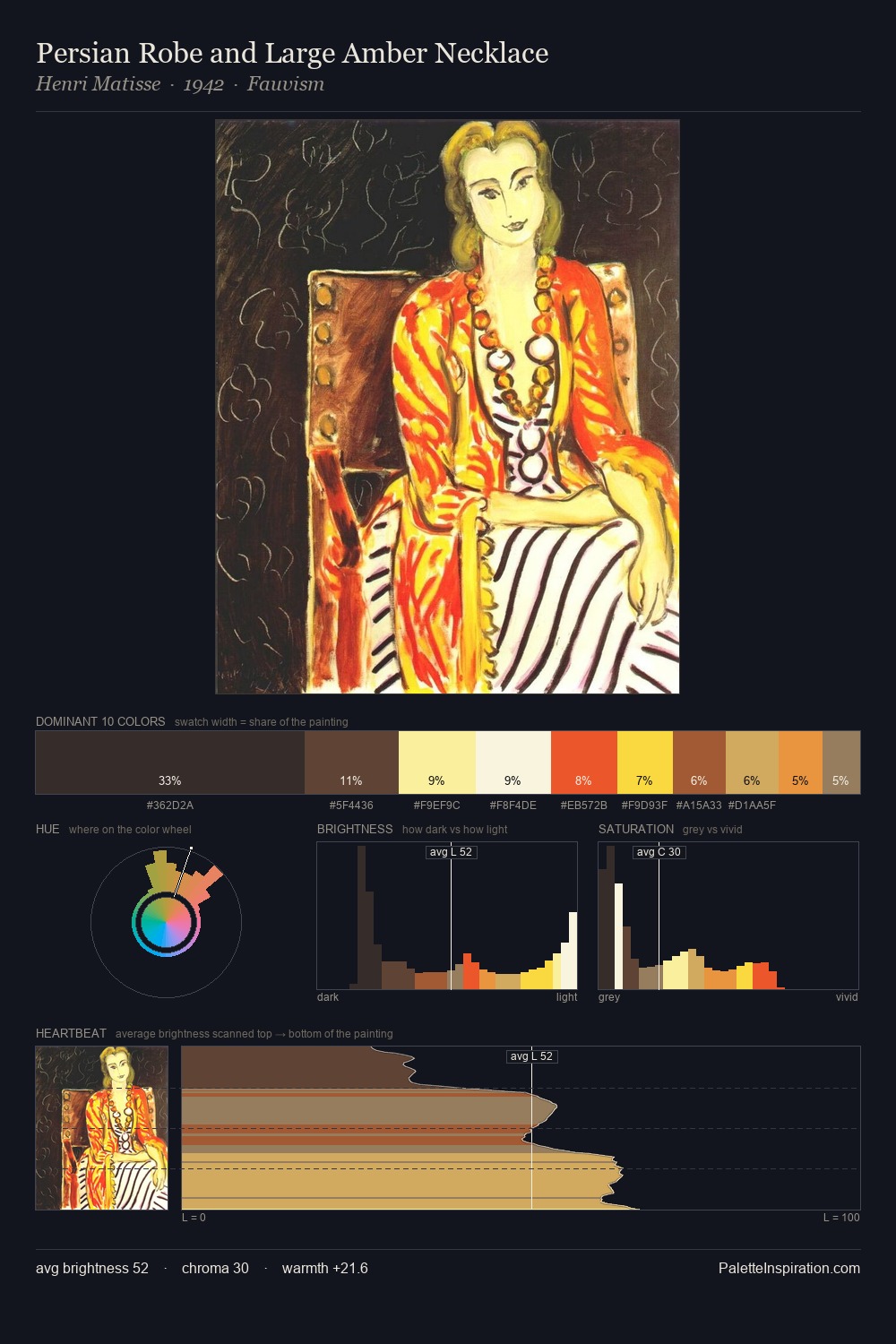 Persian Robe and Large Amber Necklace palette card