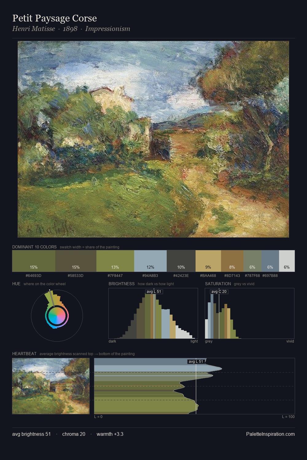 Petit Paysage Corse palette card