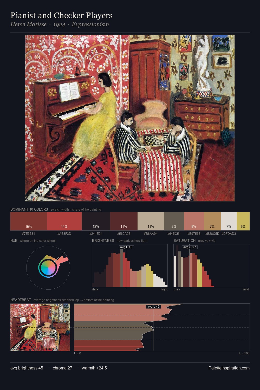 Pianist and Checker Players palette card