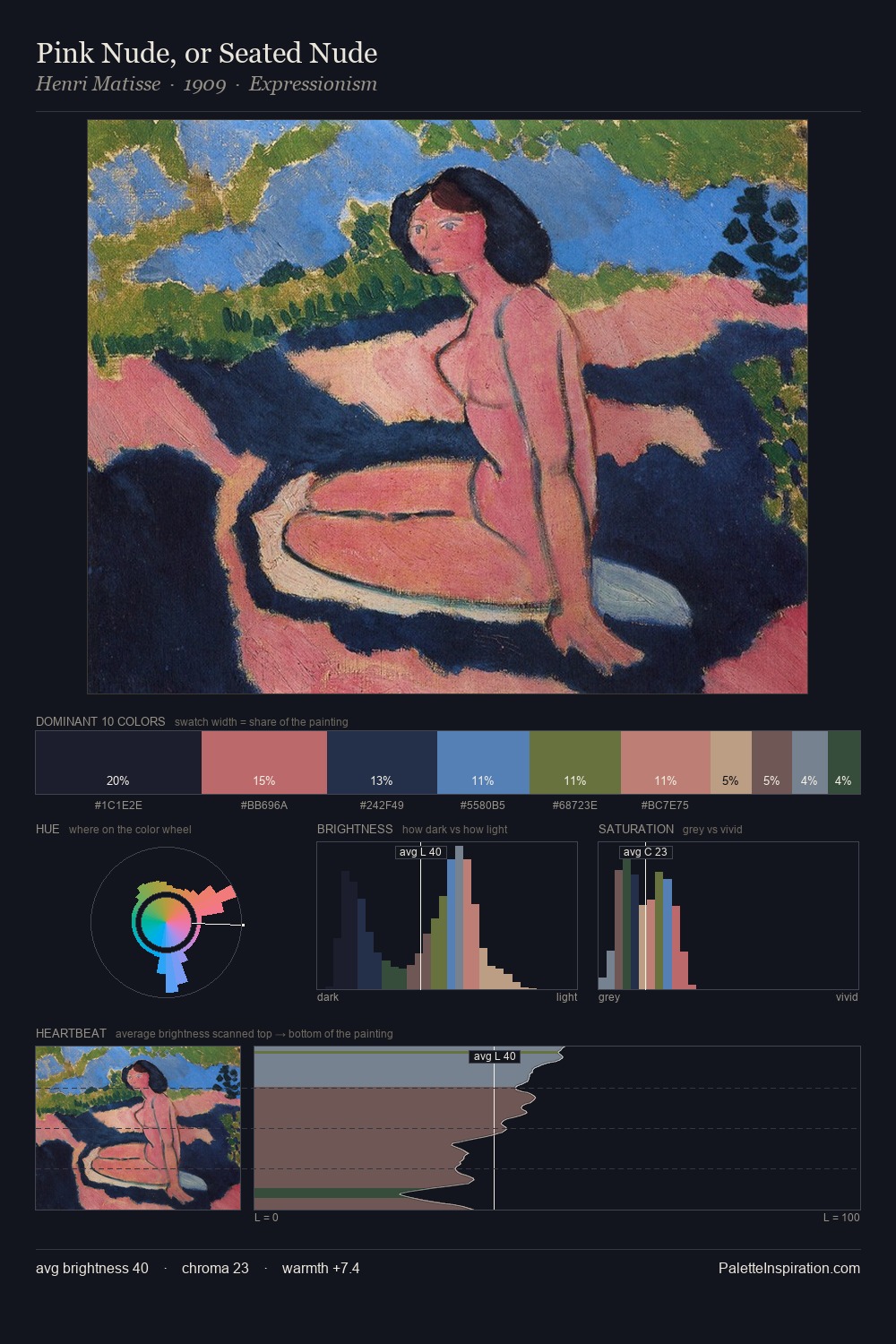 Pink Nude, or Seated Nude palette card